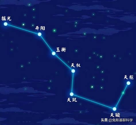 北斗七星形狀|北斗七星（是北半球天空的重要星象，因七星曲折如鬥得名）